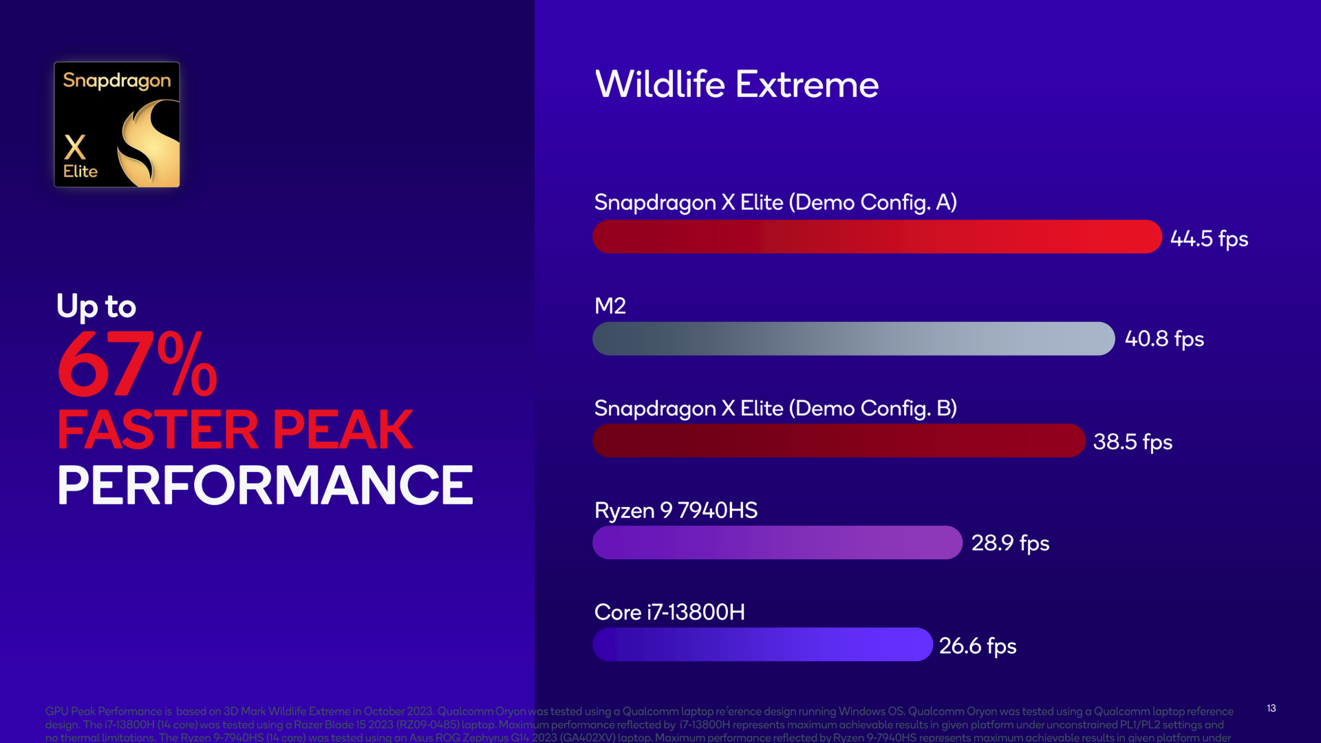 Snapdragon X Elite Performance Preview A First Look at What’s